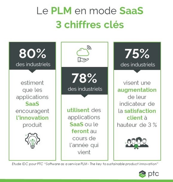 Le PLM en version SaaS : penser l’innovation sous les modes de la collaboration et de l’agilité